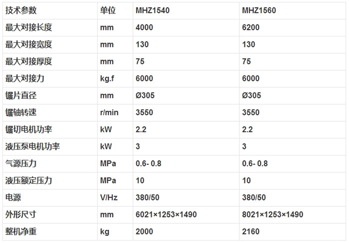 MHZ1540 MHZ1560 梳齒榫自動對接機2.jpg