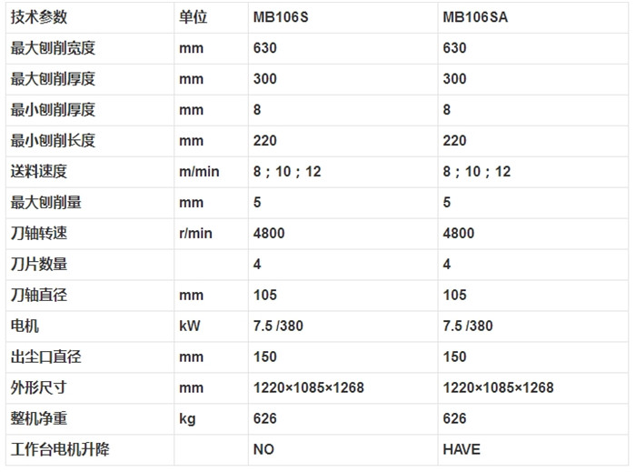 MB106S MB106SA 單面木工壓刨床2.jpg