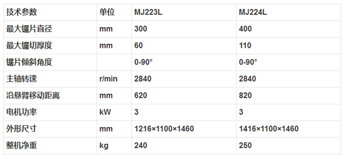 MJ223L MJ224L 搖臂式萬能木機(jī)圓鋸機(jī)2.jpg