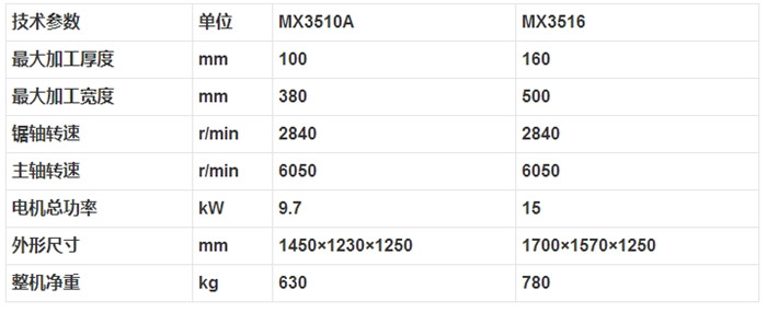 MX3510A MX3516 梳齒榫開榫機(jī)2.jpg