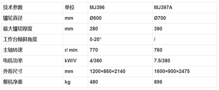 MJ396 MJ397A 高速木工帶鋸機(jī)2.jpg