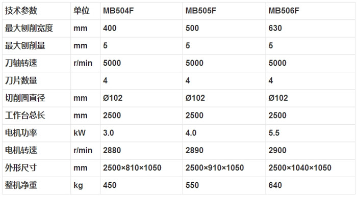 MB504F MB505F MB506F 木工平刨床2.jpg